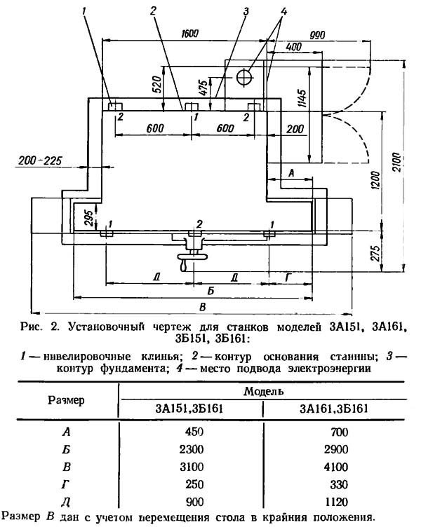 Настановне креслення для верстатів 3Б151